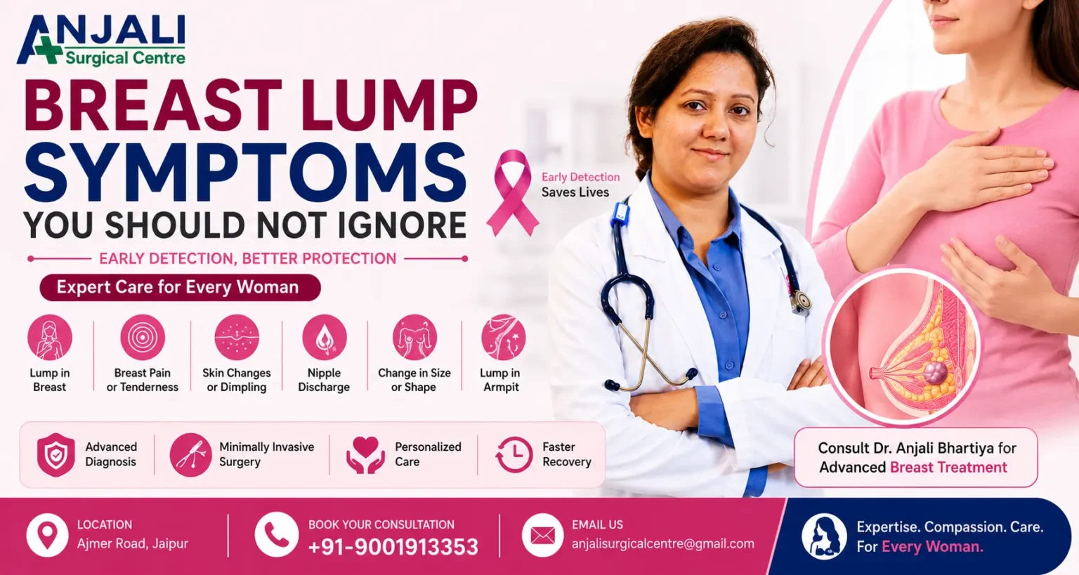 Breast Lump Symptoms You Should Not Ignore | Dr. Anjali Bhartiya Jaipur